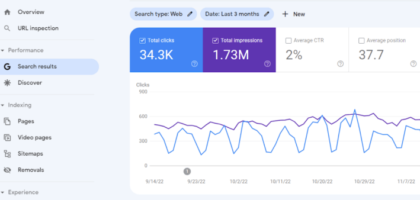 How I Got 1.73M Traffic on My Site in Just 16 Days